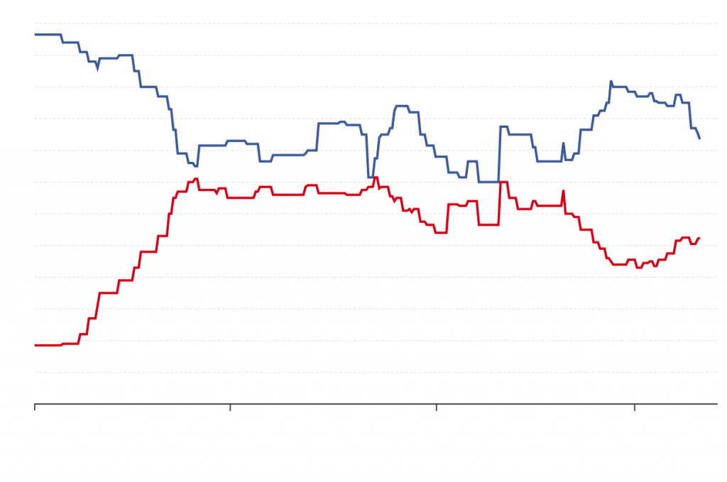 TrumpVClintonPolling-large