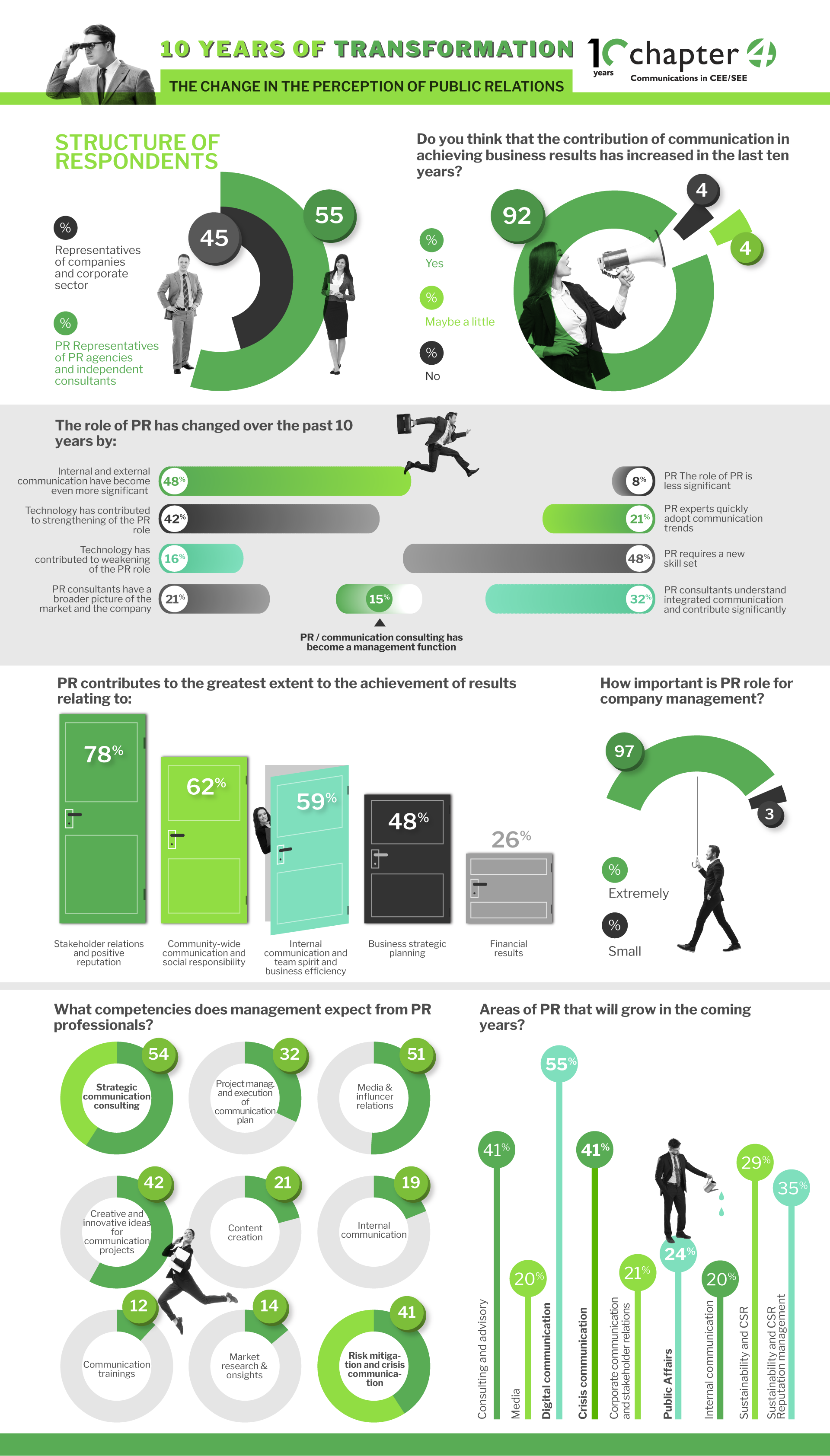 Communication as a factor of business company success – Diplomacy&Commerce